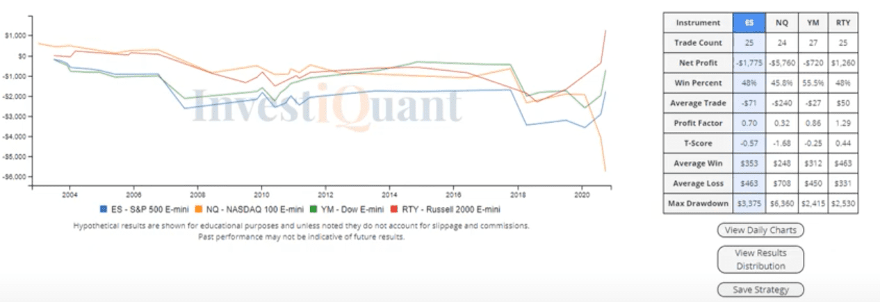 Toss in Nonfarm Payrolls report to make this an even busier week